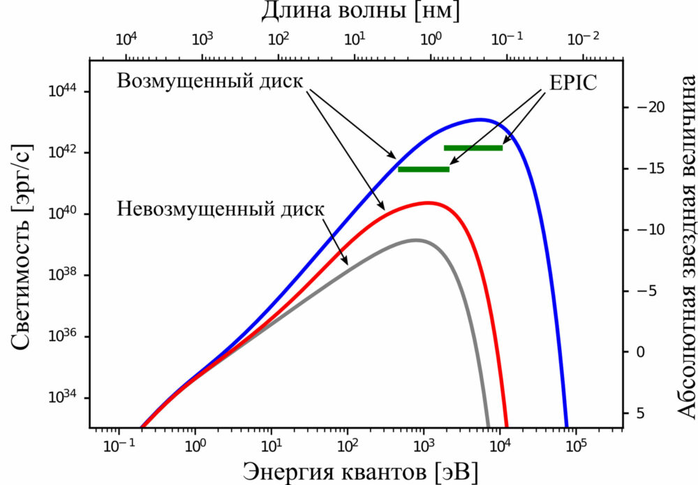 Реферат: Спектральные исследования процессов модификации